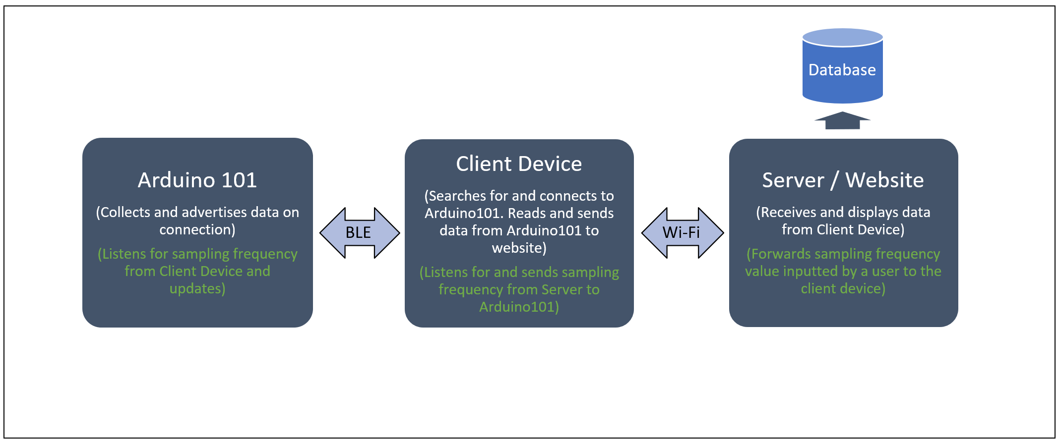 System Architecture